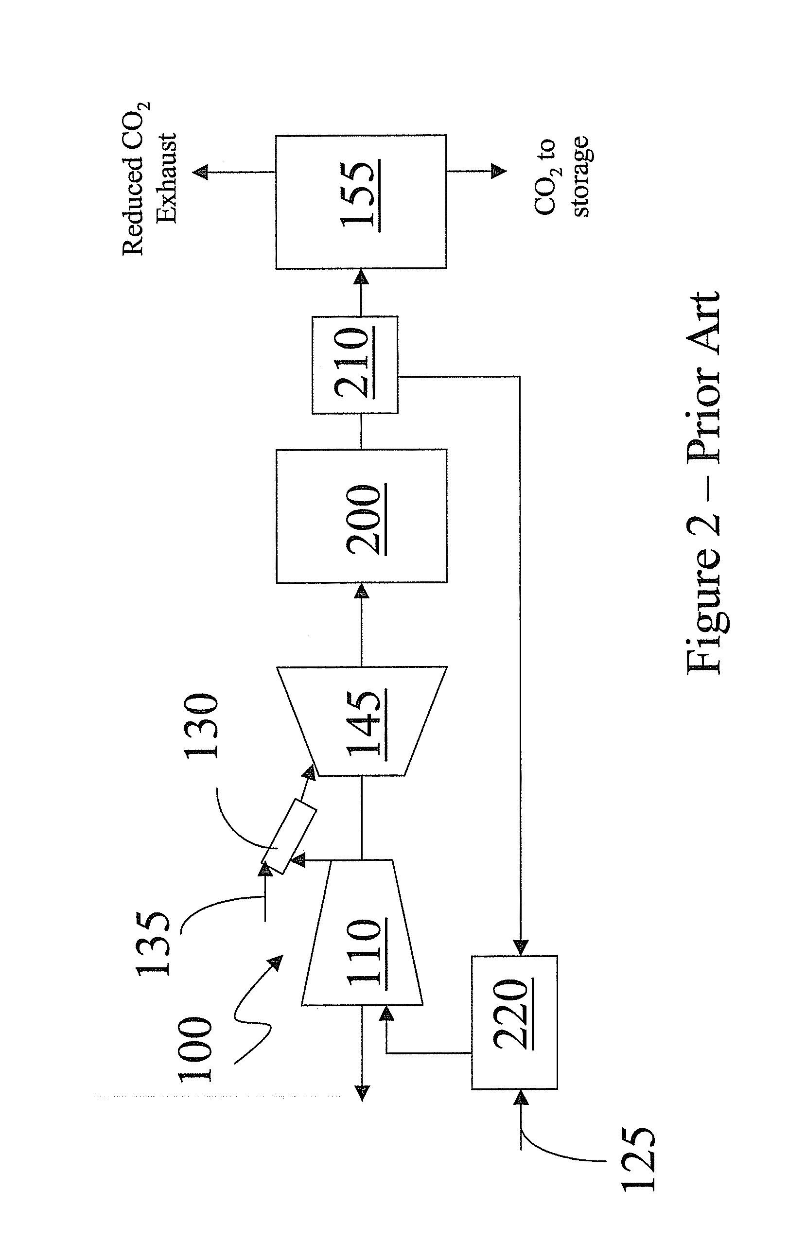 Methods for increasing carbon dioxide content in gas turbine exhaust and systems for achieving the same