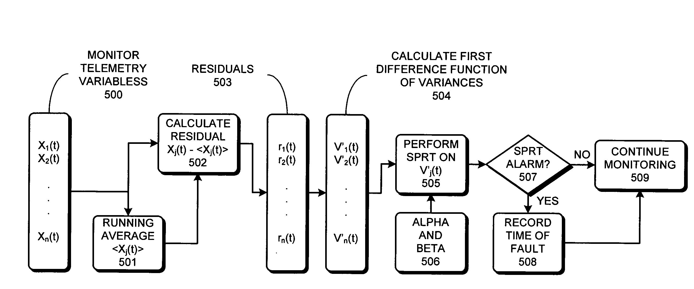 Method and apparatus for monitoring the health of a computer system