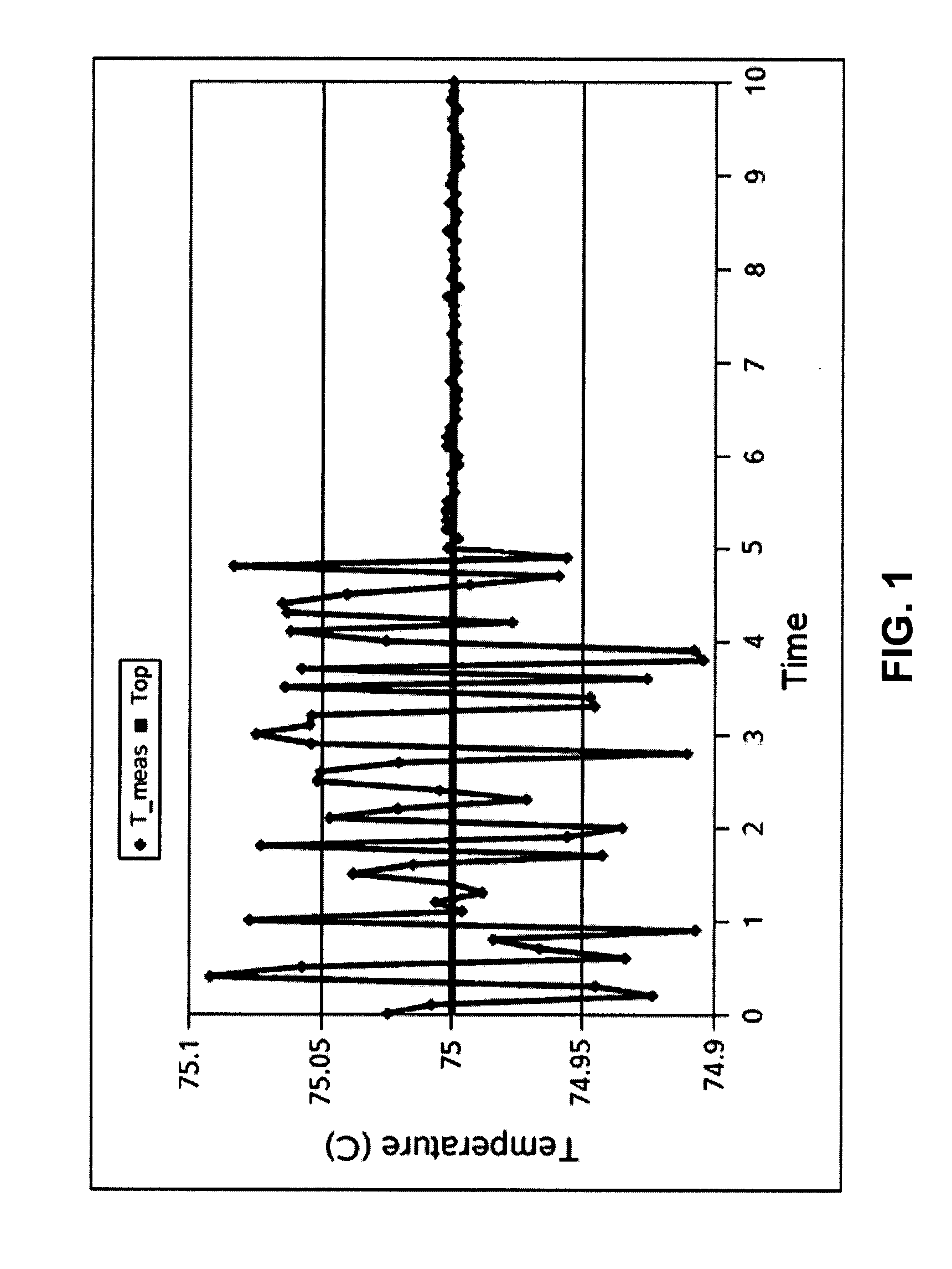 Method and apparatus for monitoring the health of a computer system