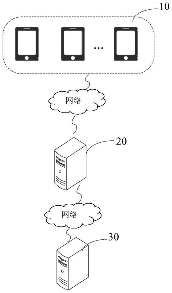 Push message processing method and device, equipment and storage medium