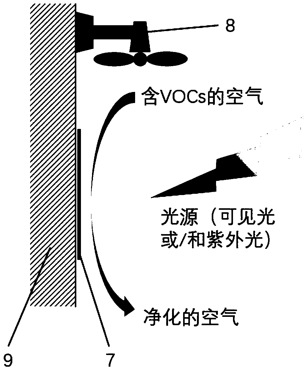 Superposed film photocatalyst for photochemical purifying gas, preparation method and application thereof