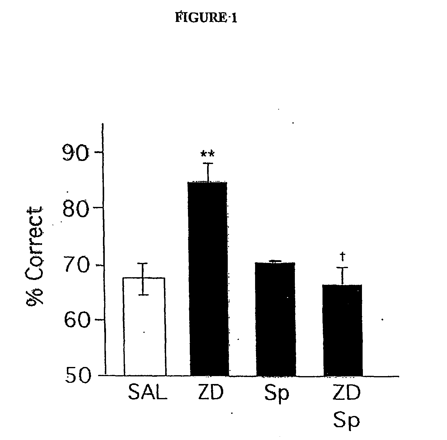 Compositions and Methods for Treating Cognitive Disorders
