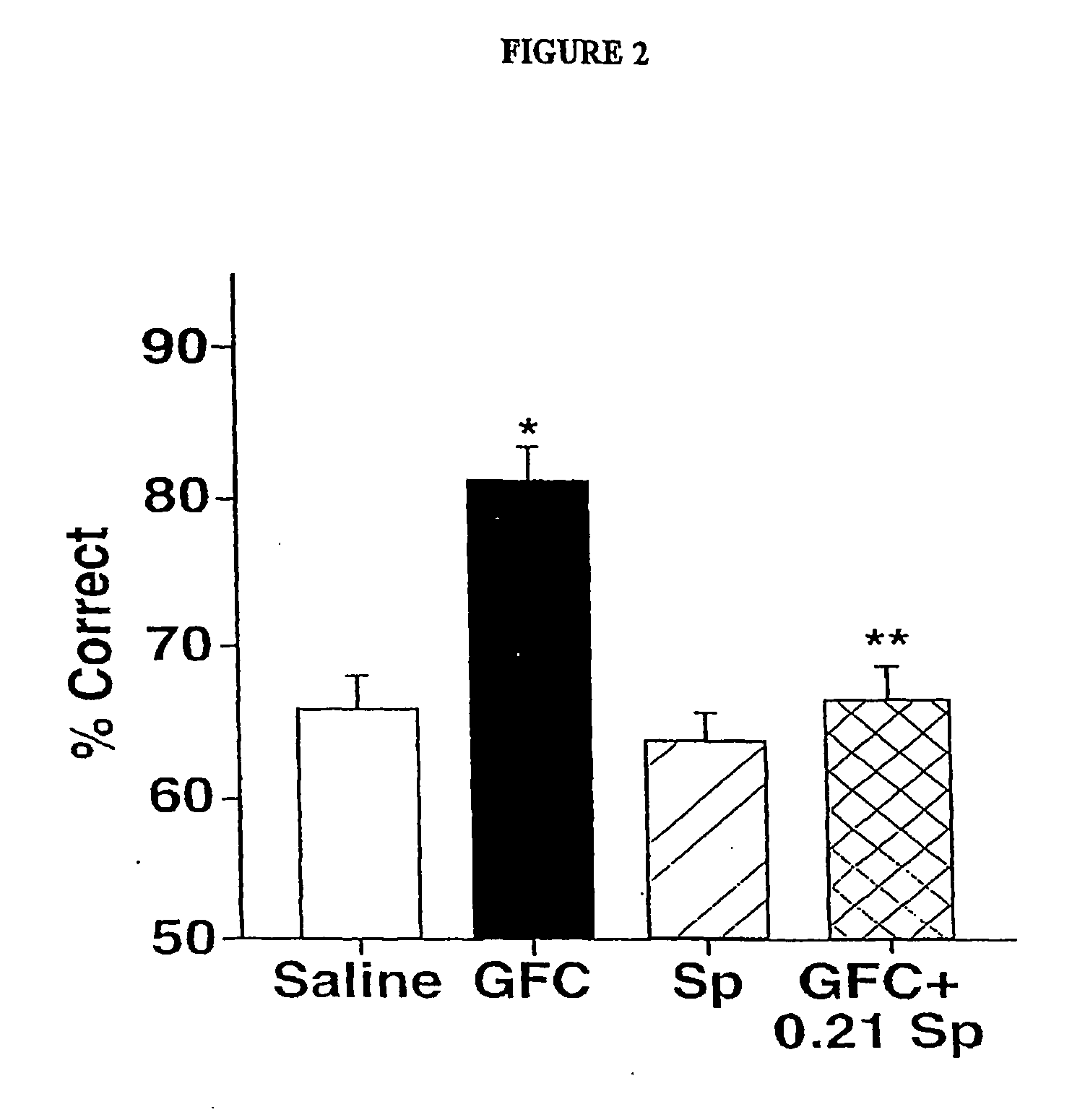 Compositions and Methods for Treating Cognitive Disorders