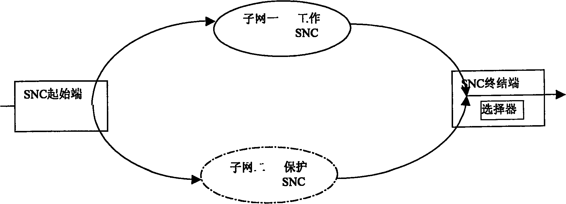 Method for modifying SNCP path