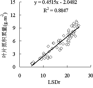 Method for predicting content of winter wheat grain protein based on coupling of spectral indexes and climatic factors, and method for establishing prediction model