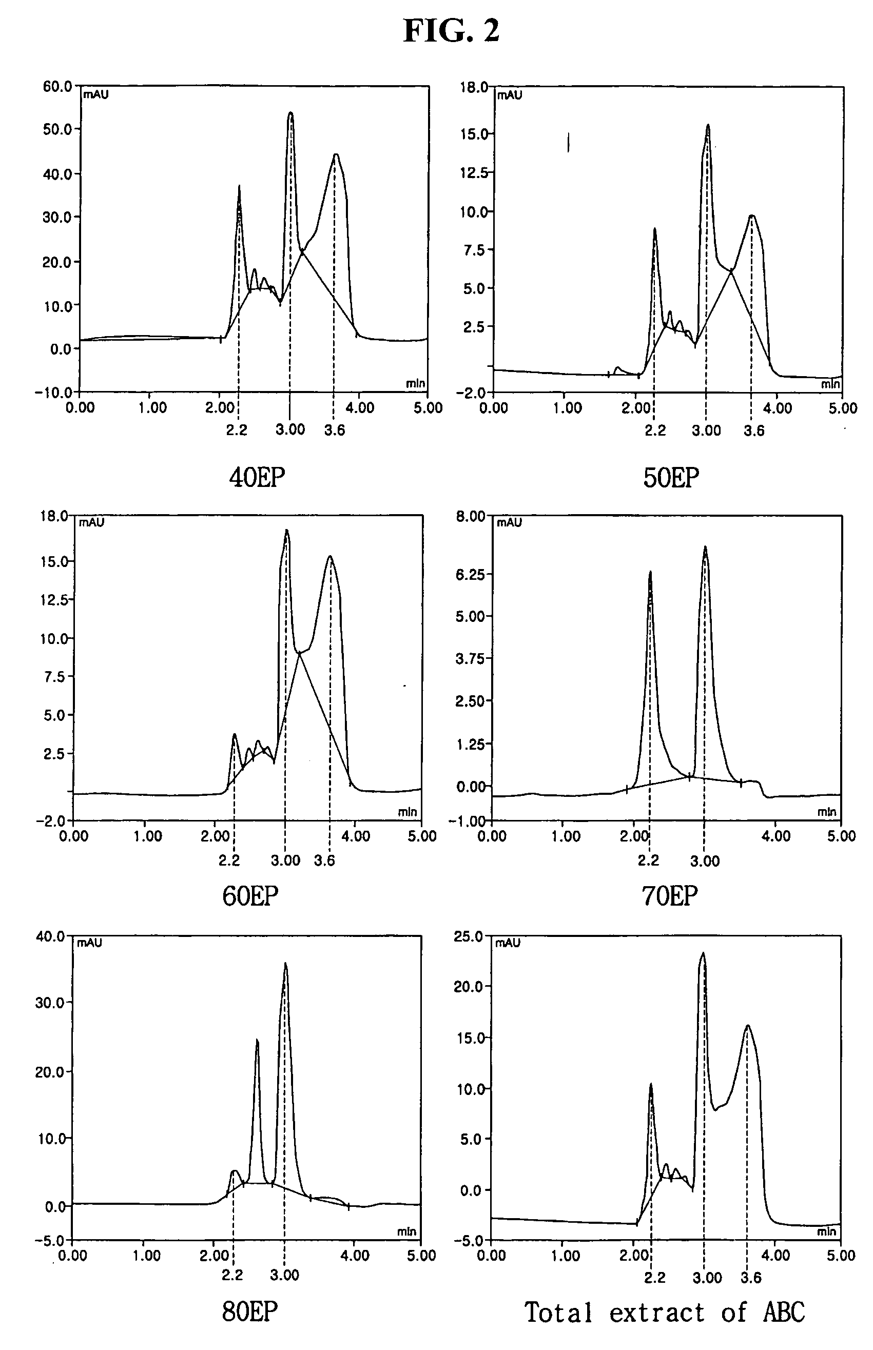 Isoflavone-beta-D-glucan produced by Agaricus blazei in the submerged liquid culture and method of producing same