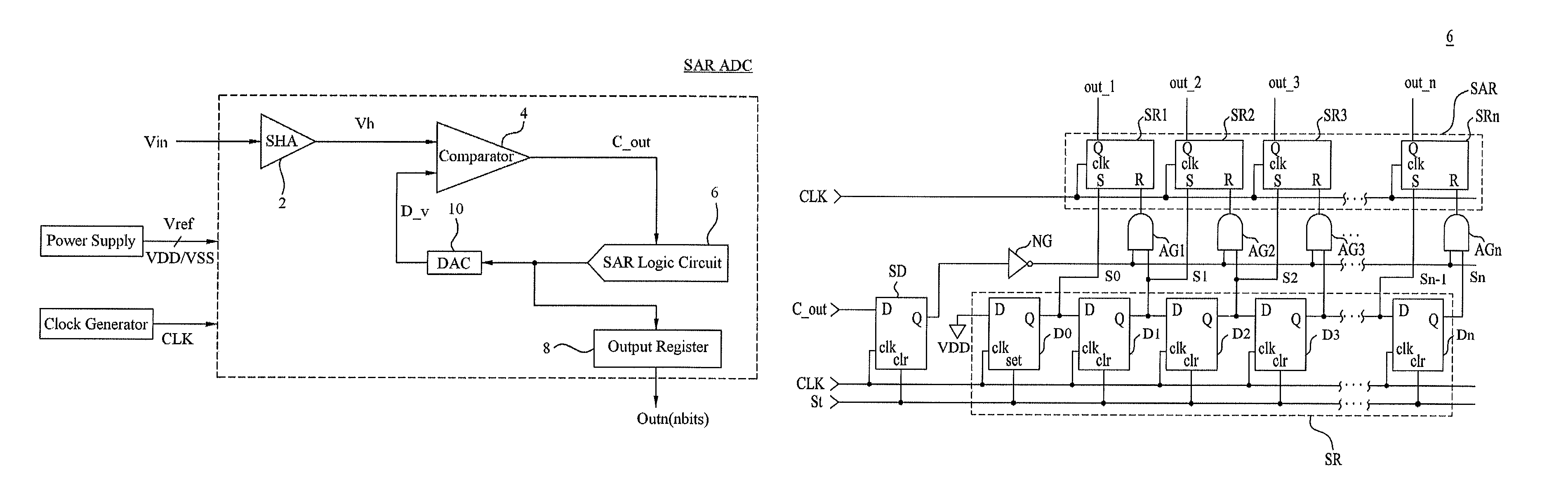 Successive approximation register analog-to-digital converter and analog-to-digital conversion method using the same