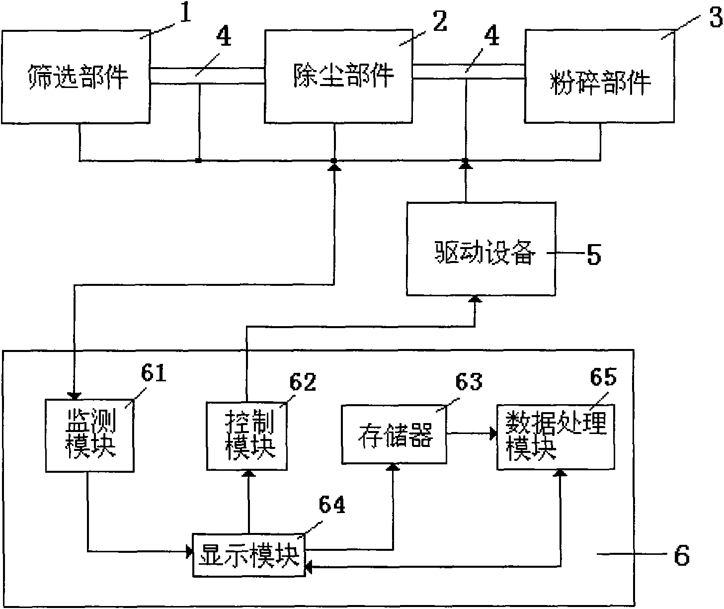 Intelligent control method for complete grain crushing system