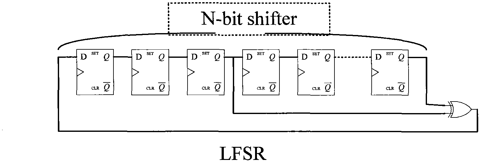 Signal count delay method and circuit in chip electrifying process