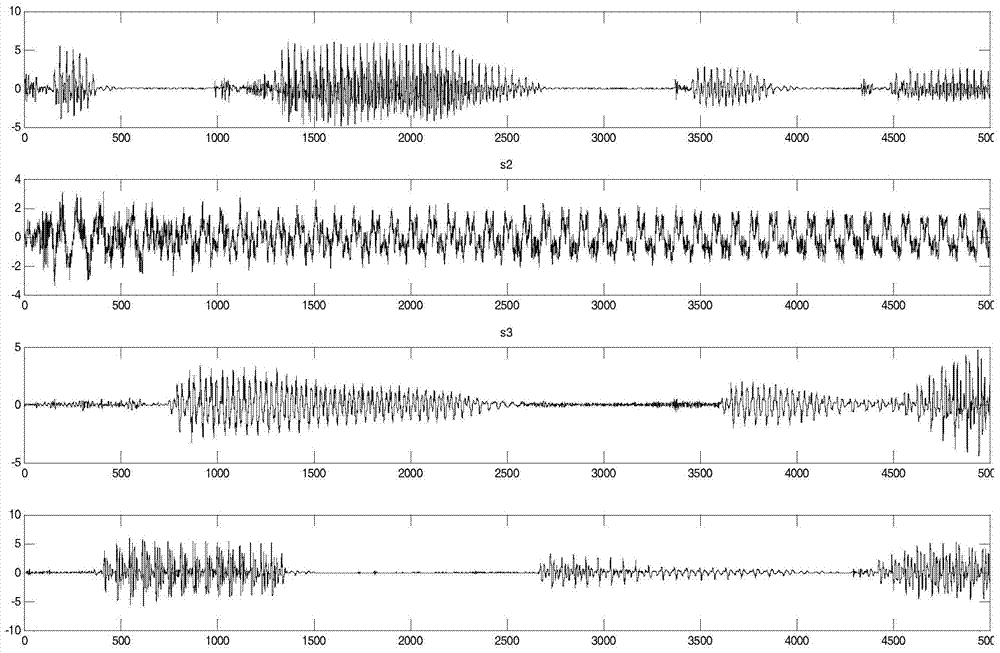 Blind Separation of Speech Signals Based on Variable Step Size Natural Gradient Algorithm