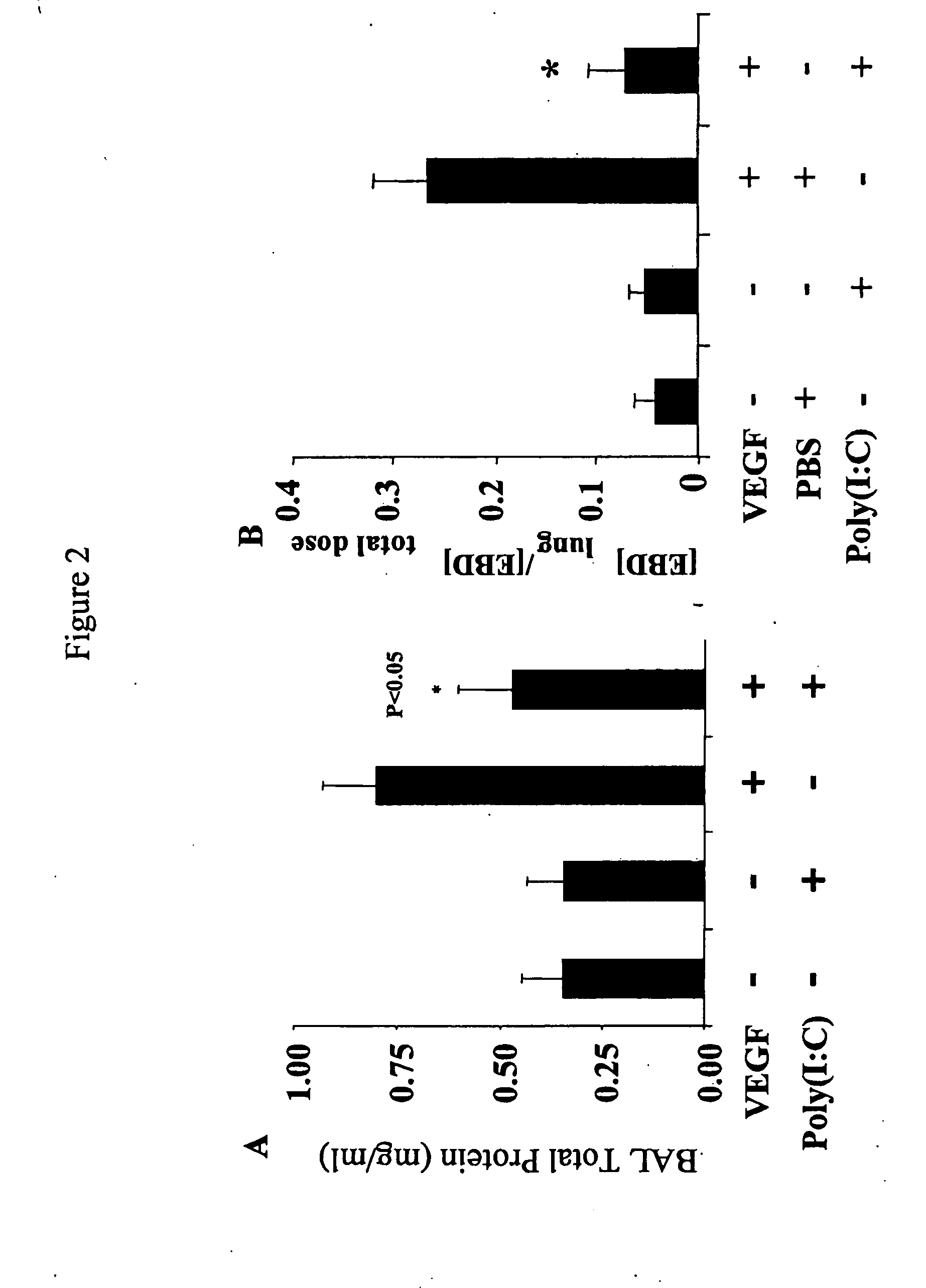 Toll-Like Receptor Agonist Regulation of VEGF-Induced Tissue Responses