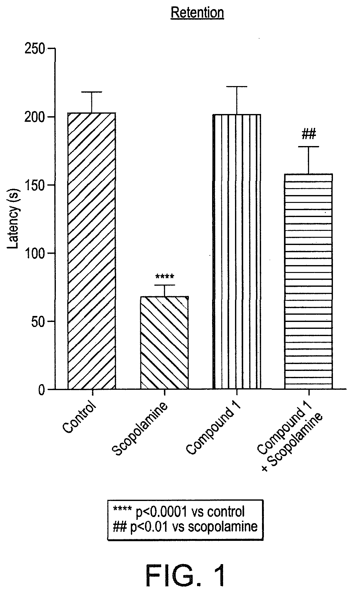 Triazinetrione derivatives and their use as modulators of neurotrophin receptor and receptor tyrosine kinases