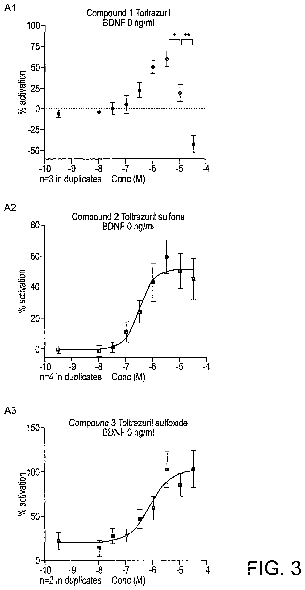 Triazinetrione derivatives and their use as modulators of neurotrophin receptor and receptor tyrosine kinases