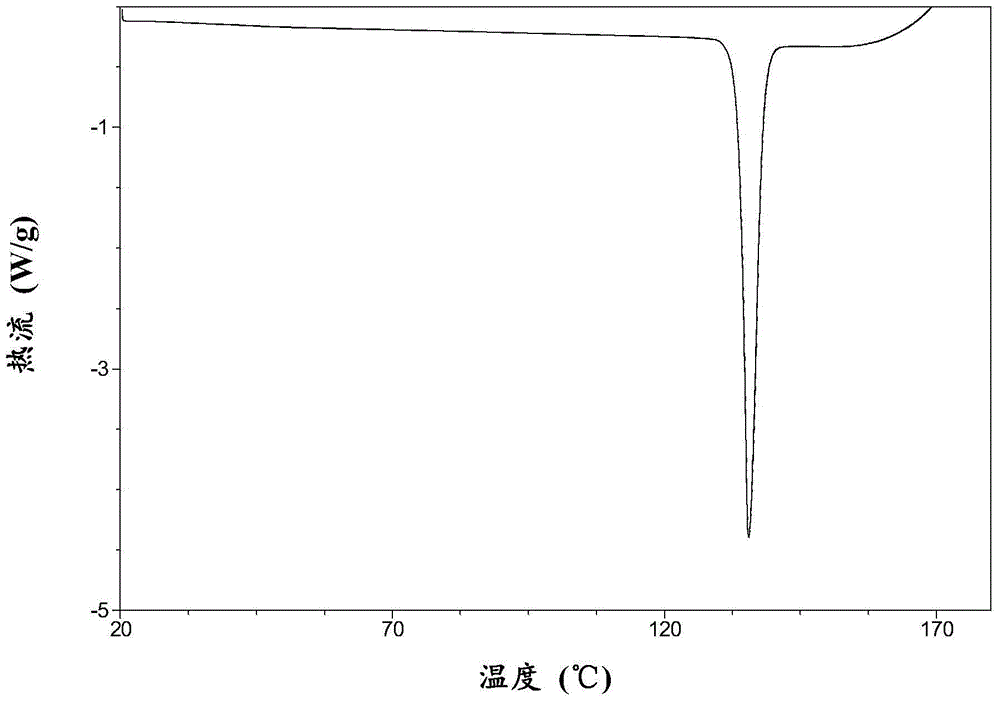 Macitentan crystal, preparation method thereof, pharmaceutical composition and application thereof