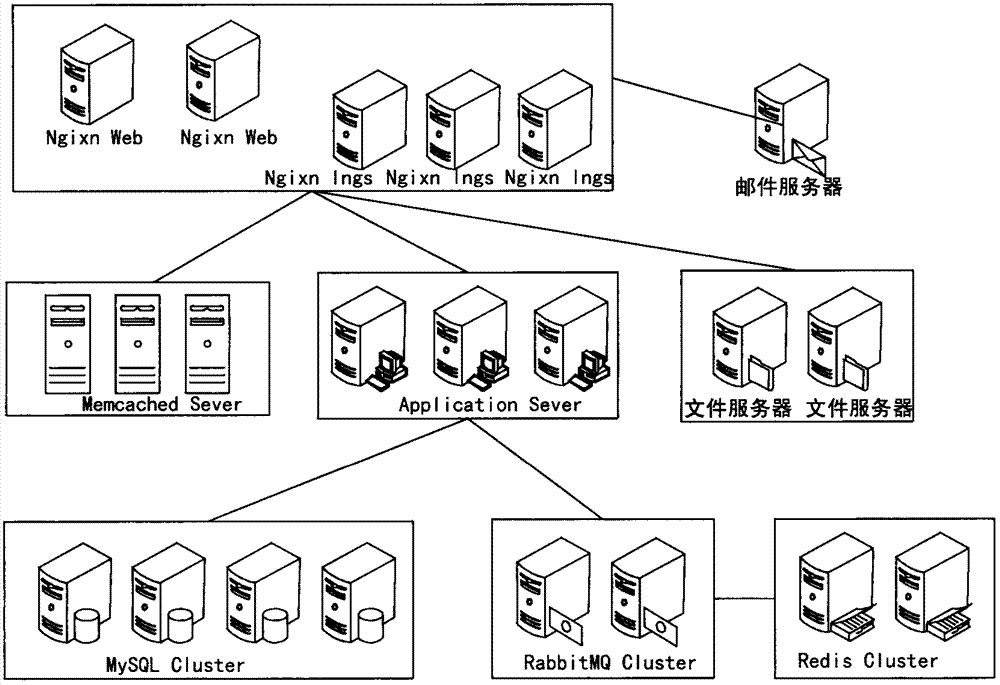 Cloud service based message queue stream processing method