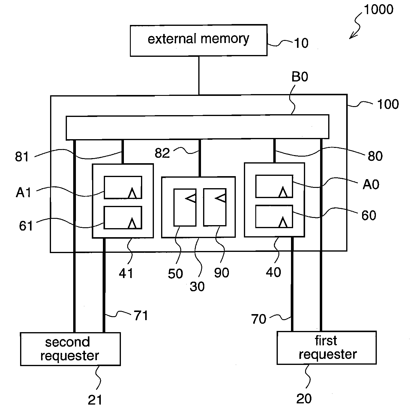 Memory control device