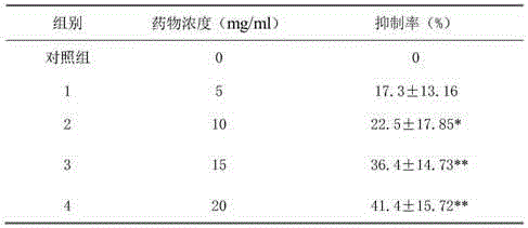 Preparation method and application of angelica sinensis and radix paeoniae alba liujun pill