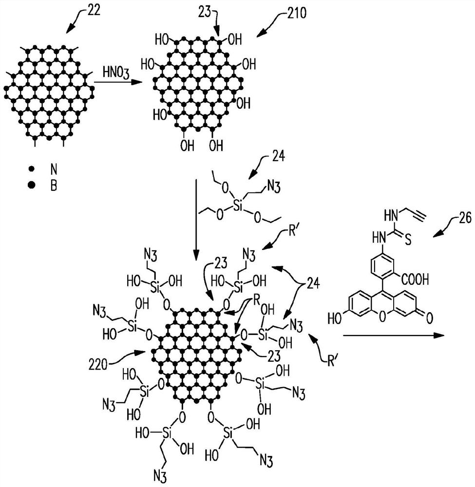 High-brightness nanodot fluorophores by covalent functionalization
