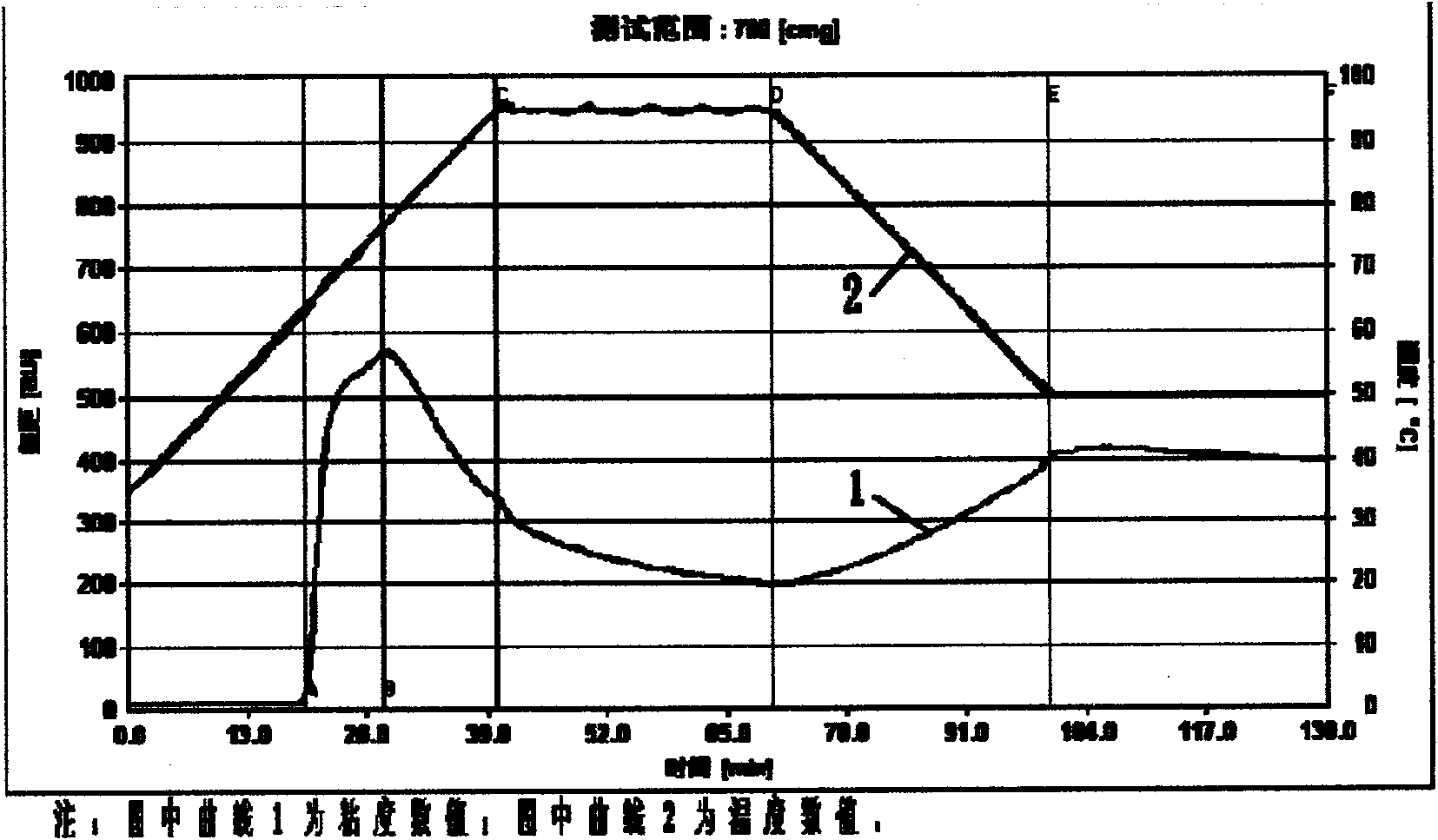 Composite modified starch, preparation method and application thereof
