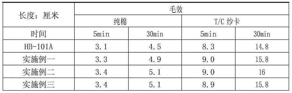 Refining agent for continuous dyeing