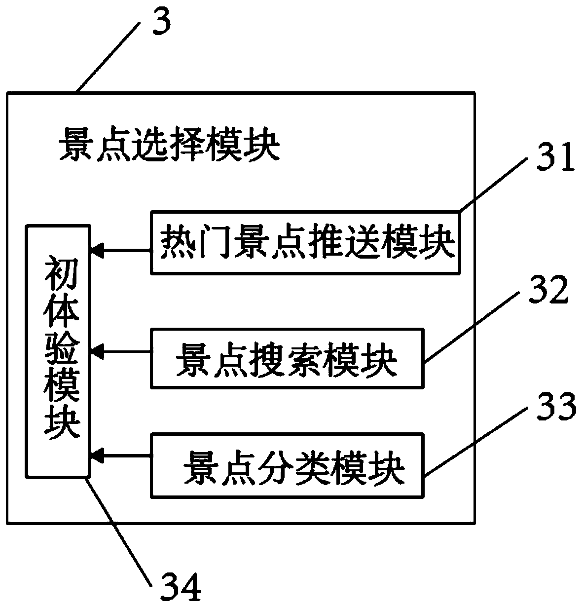 Self-service experience system and method for smart tourism store