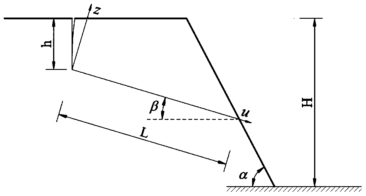 Evaluation Method of Slope Stability Based on Structural Surface Control Based on Excavation Deformation