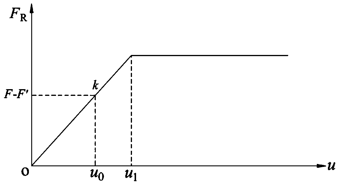 Evaluation Method of Slope Stability Based on Structural Surface Control Based on Excavation Deformation