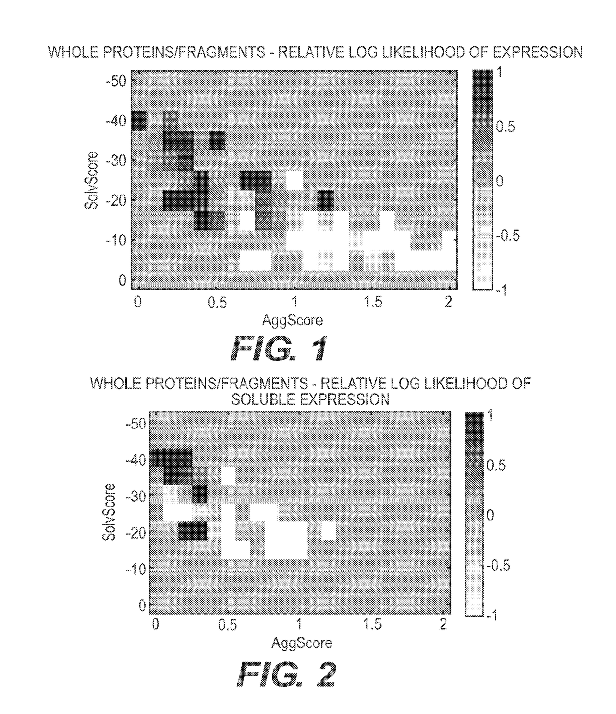 Charged Nutritive Fragments, Proteins and Methods