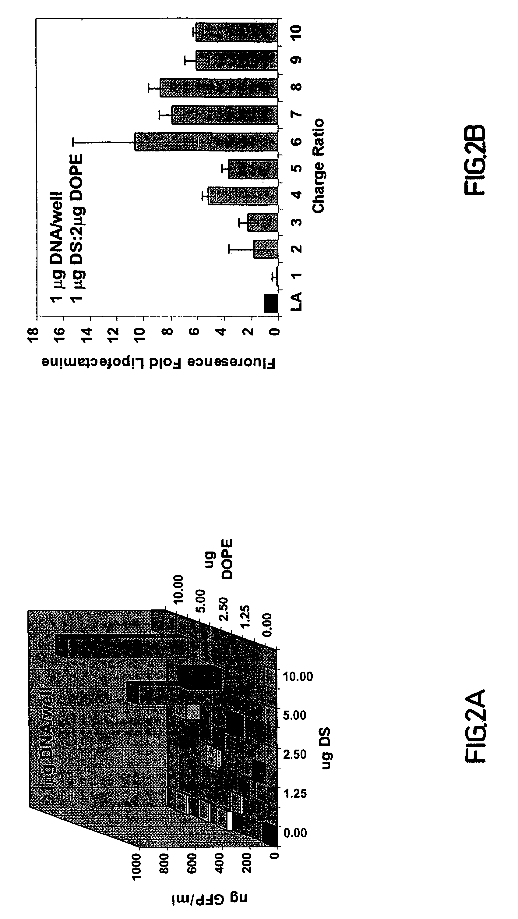 Synthesis and use of reagents for improved DNA lipofection and/or slow release prodrug and drug therapies