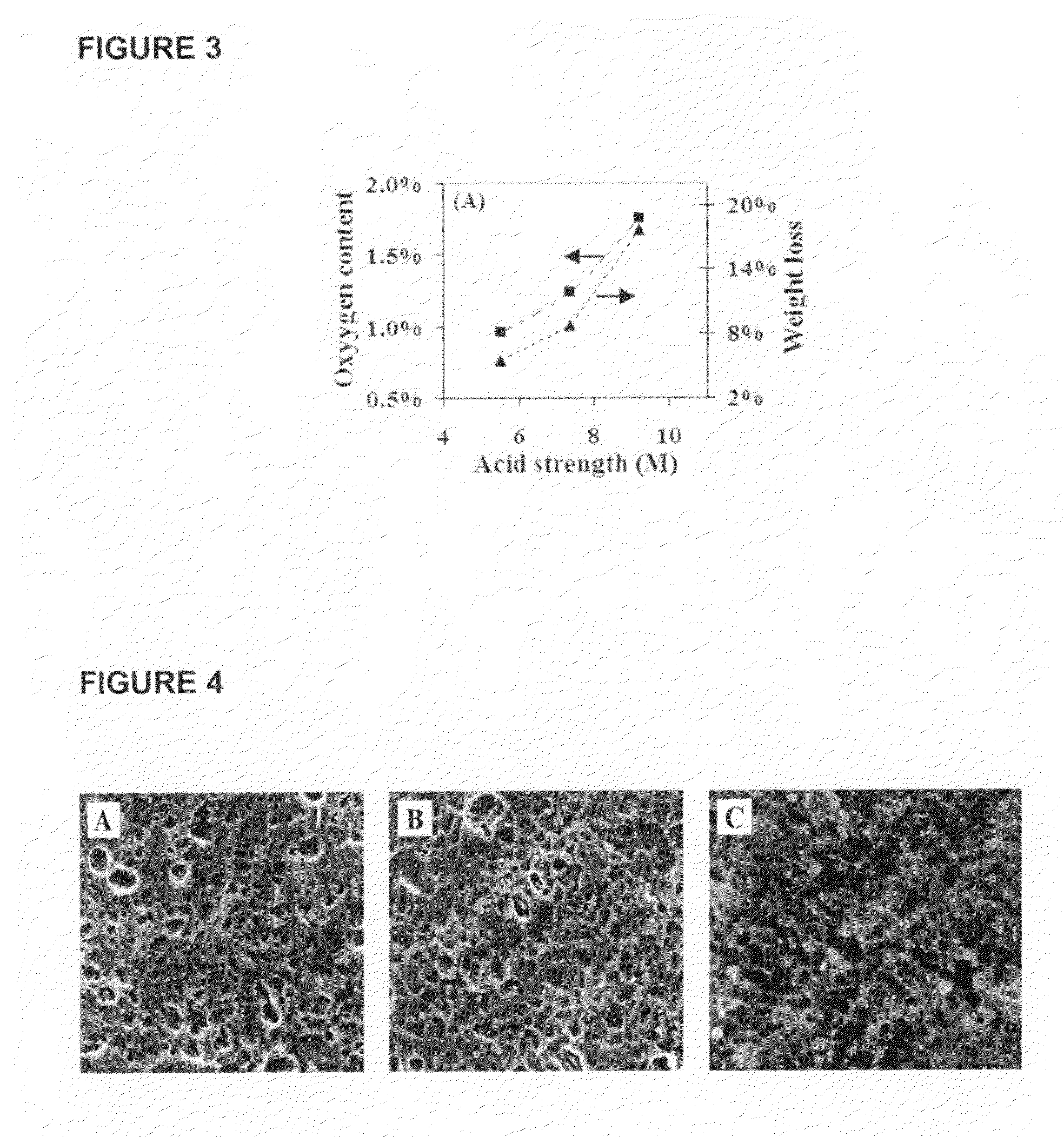 Method of surface treatment of aluminum foil and its alloy and method of producing immobilized nanocatalyst of transition metal oxides and their alloys