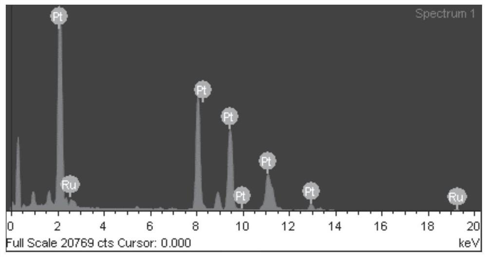 Preparation of supported porous nano platinum-ruthenium alloy catalyst and application of supported porous nano platinum-ruthenium alloy catalyst in preparation of chloroaniline through chloronitrobenzene hydrogenation