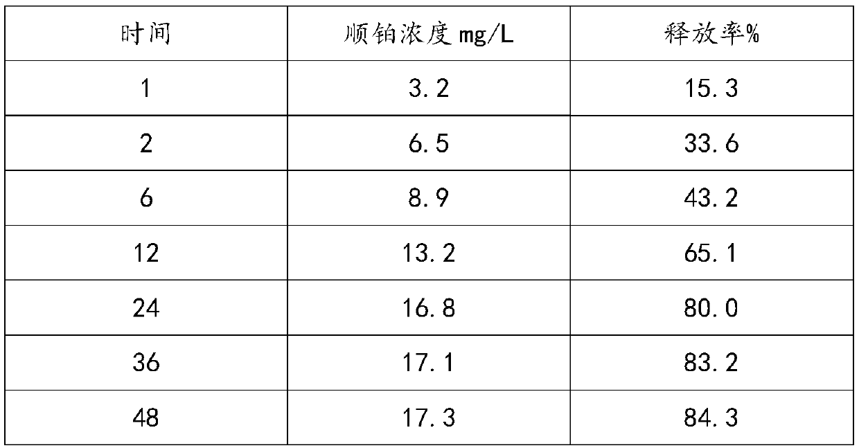 Sustained-release chemotherapy particles and preparation method and application thereof