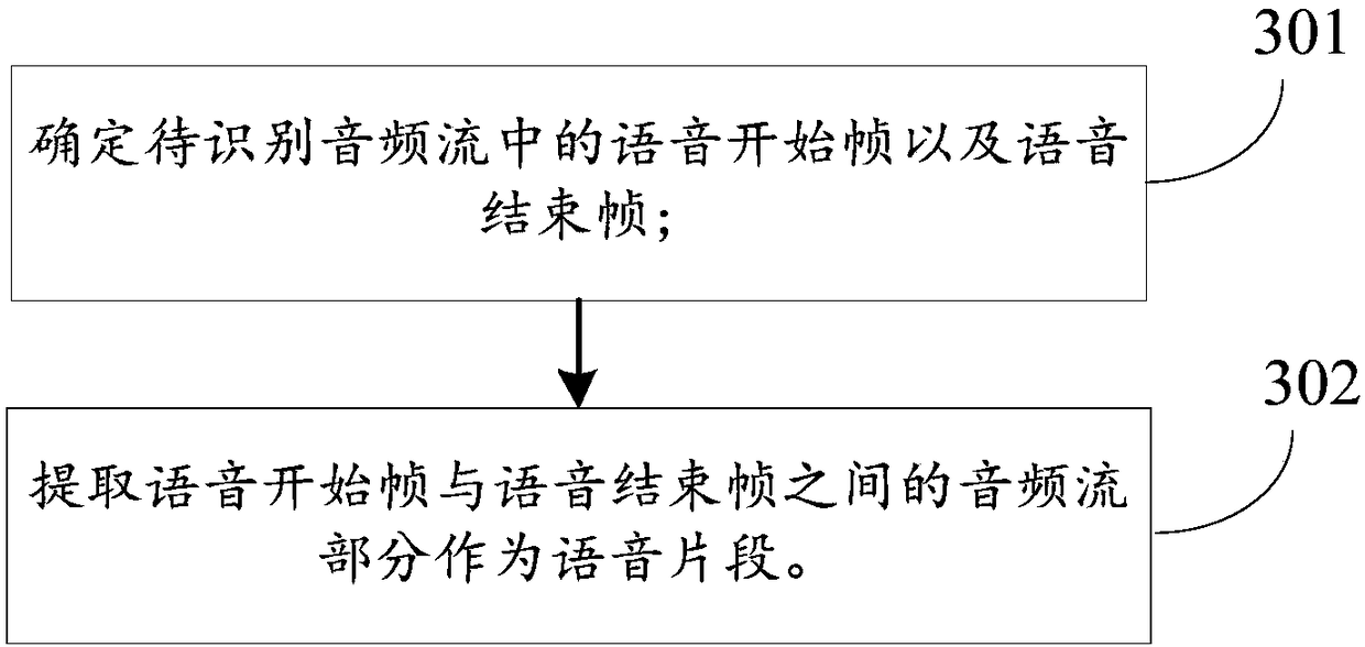 Voice emotion recognition method and device