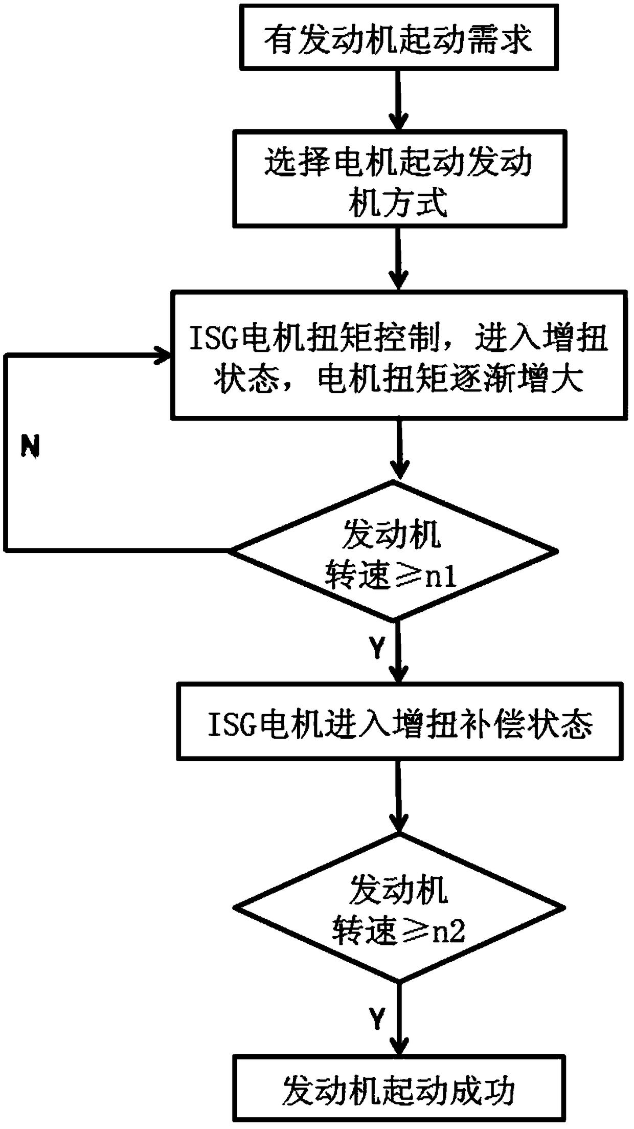 Hybrid electric vehicle and engine start control method of the vehicle