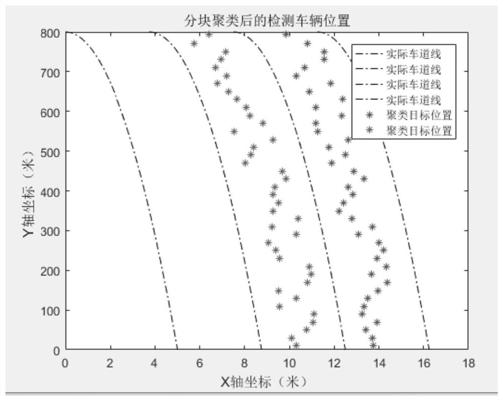 Method and system for automatically generating a lane by a traffic millimeter wave radar, and medium