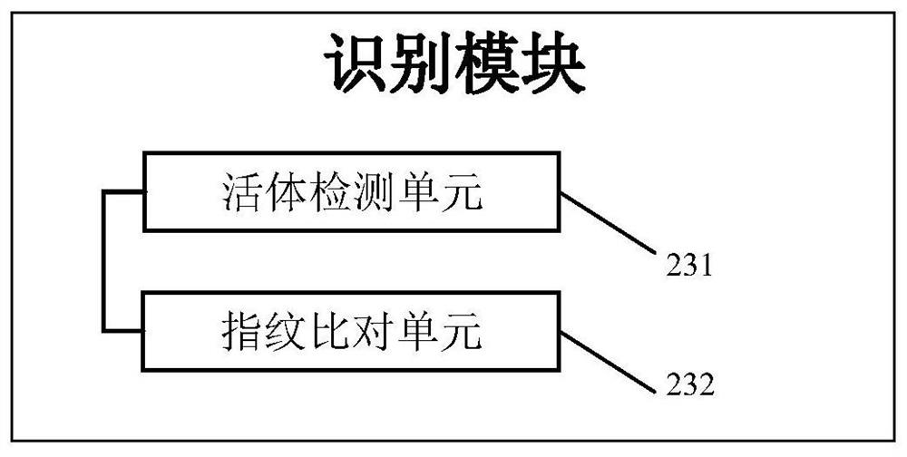 A fingerprint collection and identification method and device