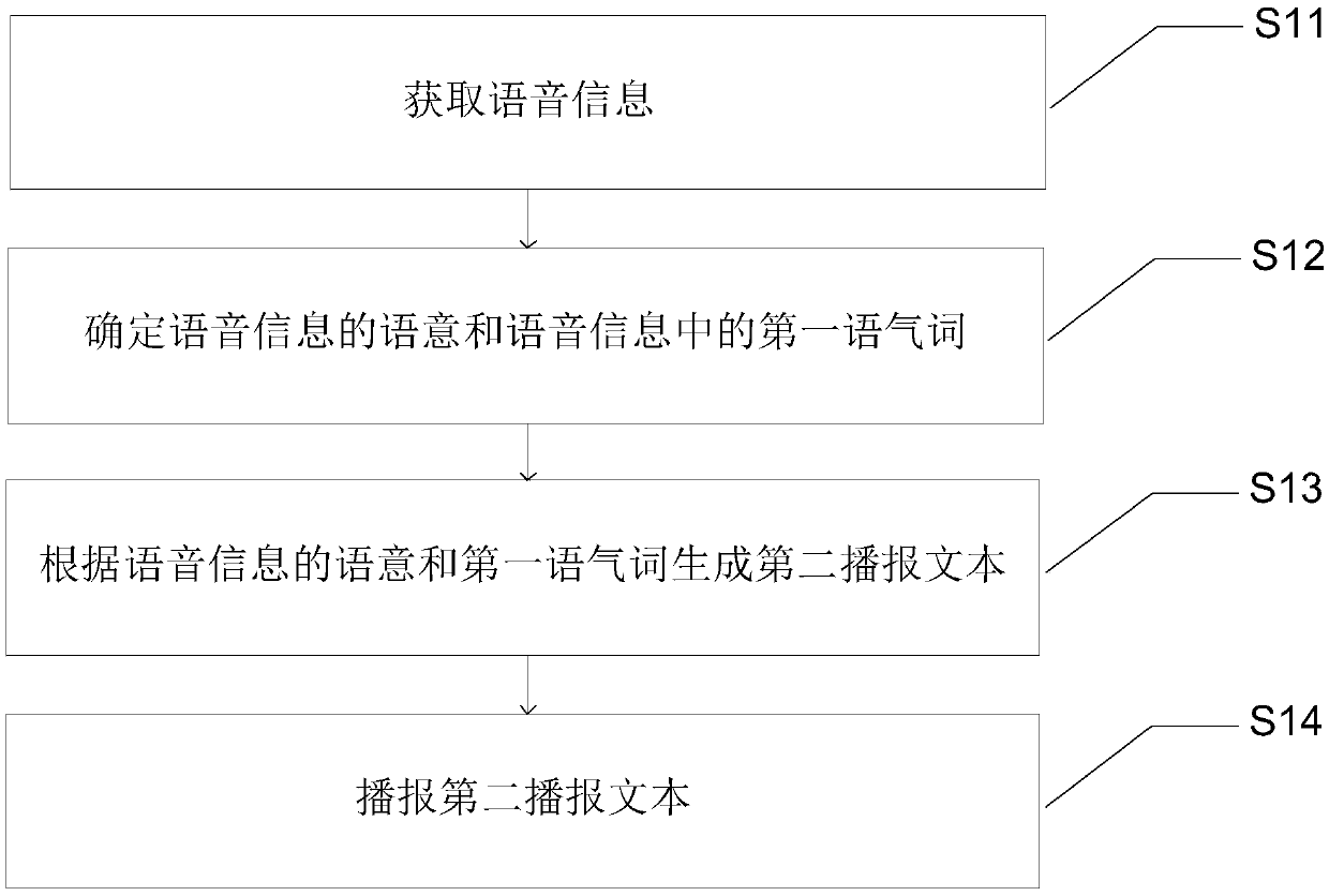 Voice information processing method and device