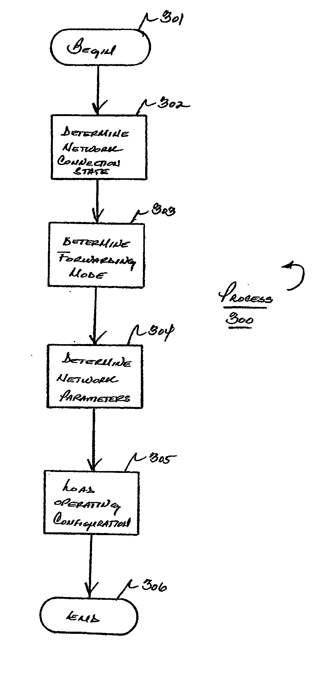 Method and apparatus for selecting forwarding modes