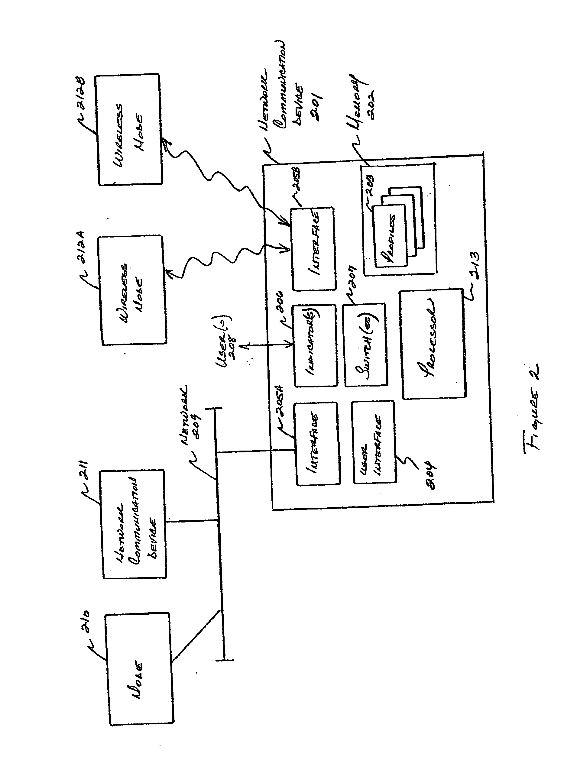Method and apparatus for selecting forwarding modes