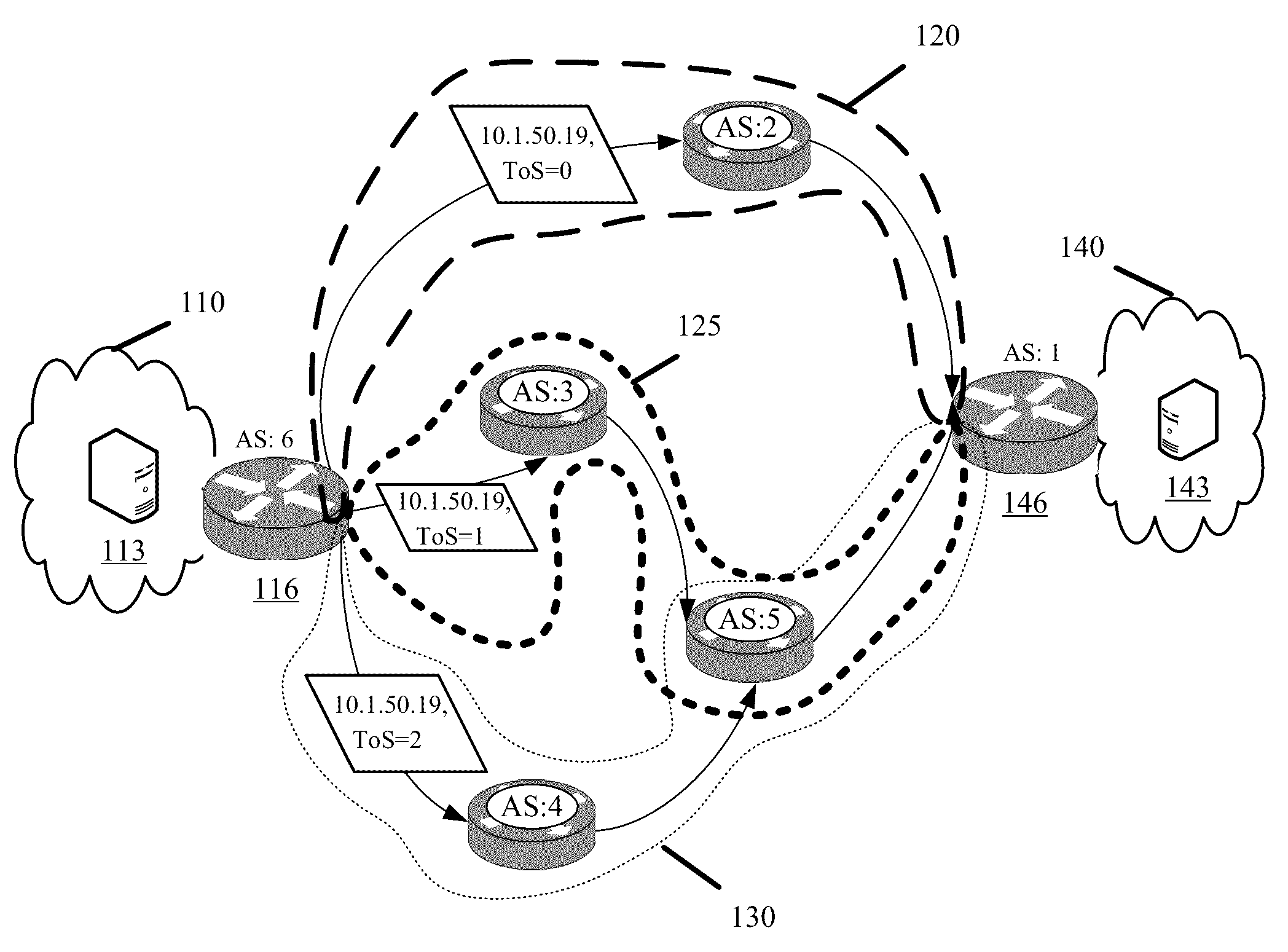 Application Controlled Path Selection Based on Type-of-Service