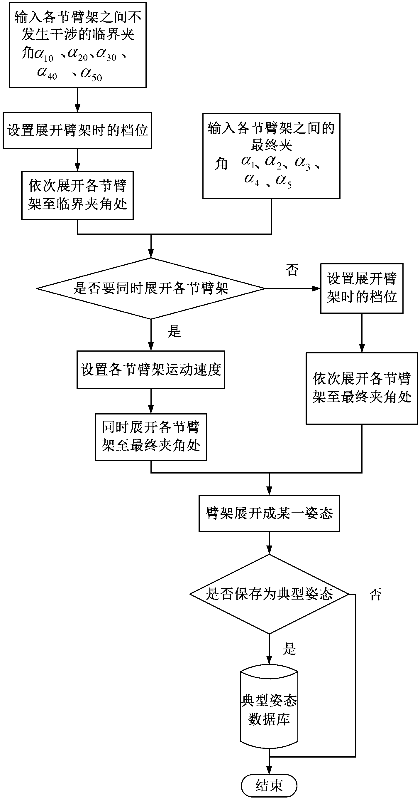 Intelligent arm support control device, intelligent arm support control system, intelligent arm support control method and engineering machine