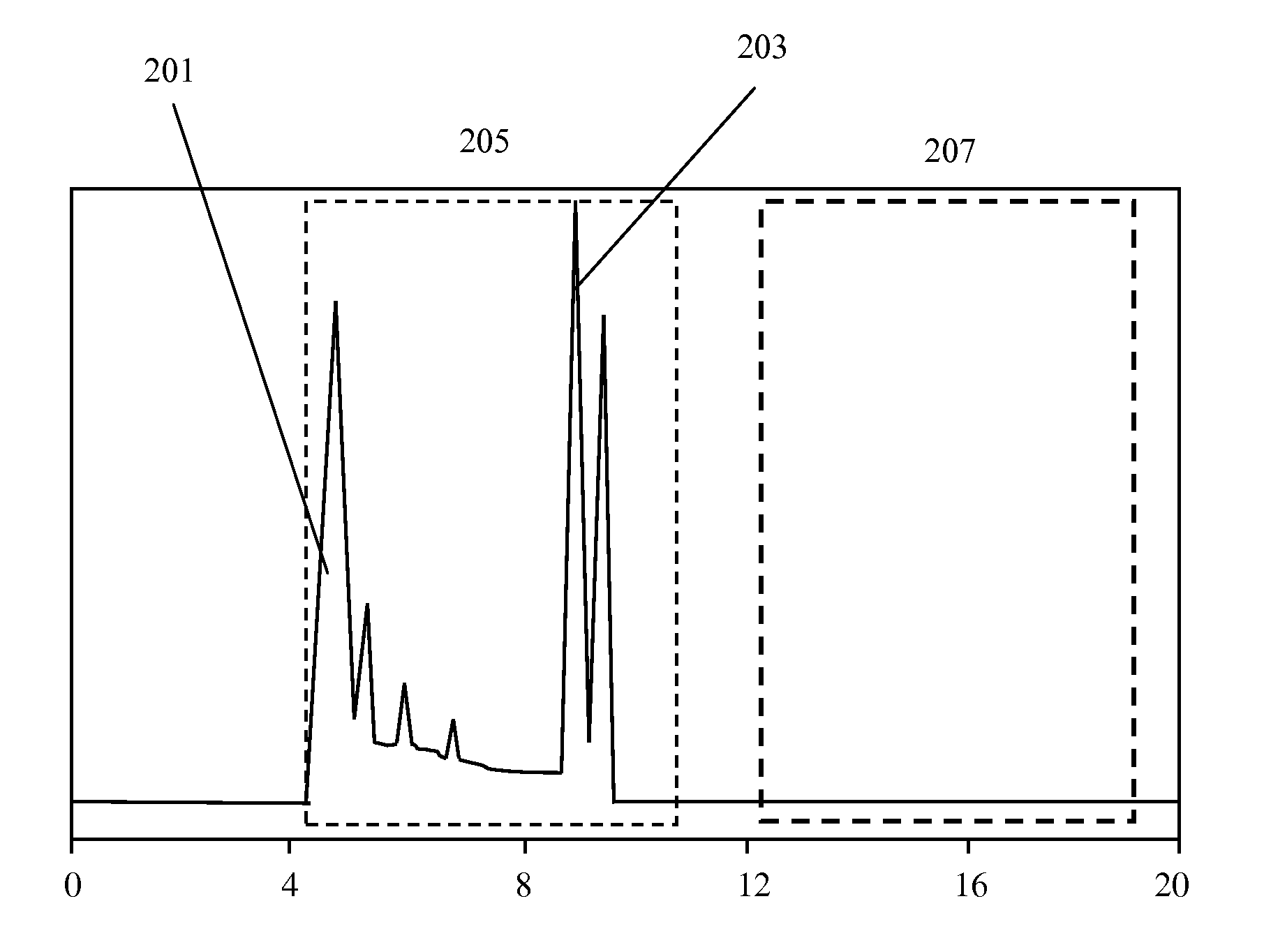 Method and apparatus for chemical and biological sample separation
