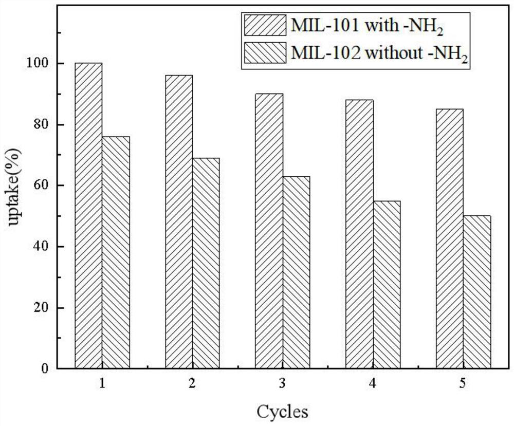 Chromium-based MOF adsorbent for H2S gas removal and preparation method of chromium-based MOF adsorbent