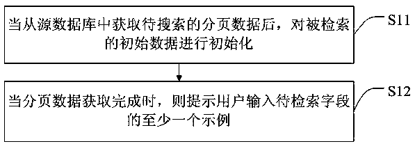 Sorting method and system for paging query, intelligent terminal and storage medium