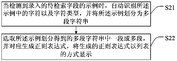 Sorting method and system for paging query, intelligent terminal and storage medium