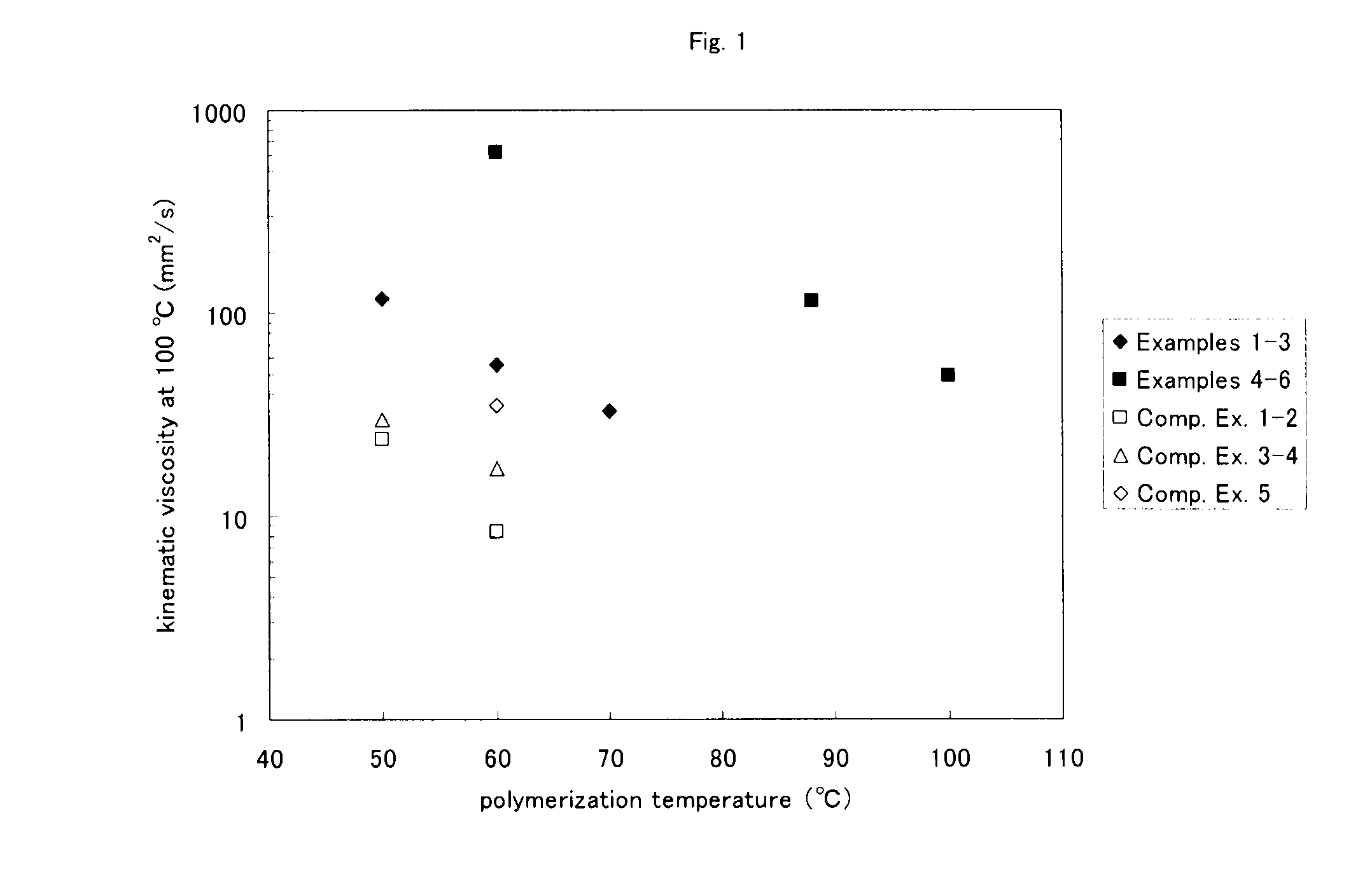 Process for producing alpha-olefin polymer, alpha-olefin polymer, and lubricating oil composition