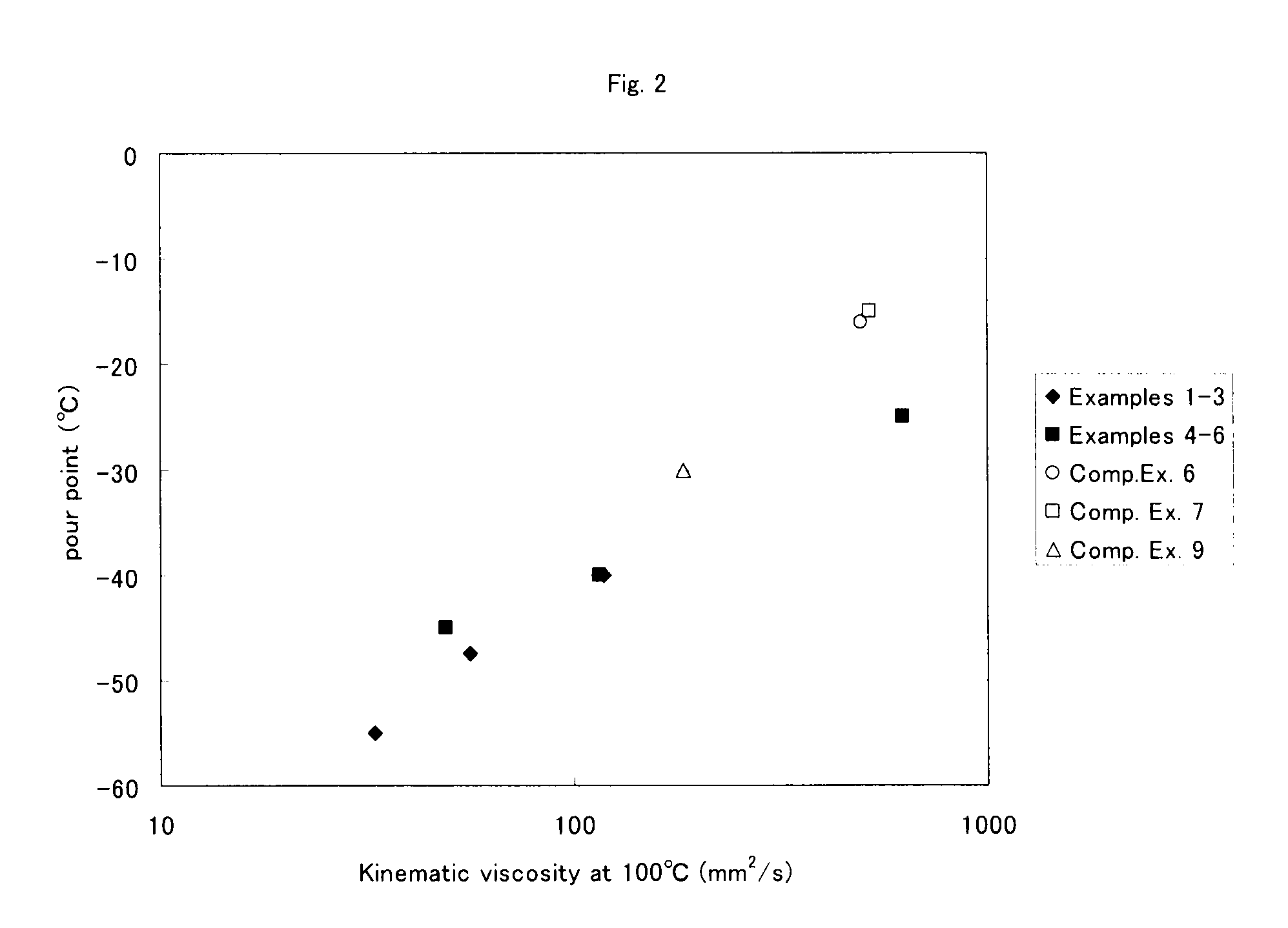 Process for producing alpha-olefin polymer, alpha-olefin polymer, and lubricating oil composition