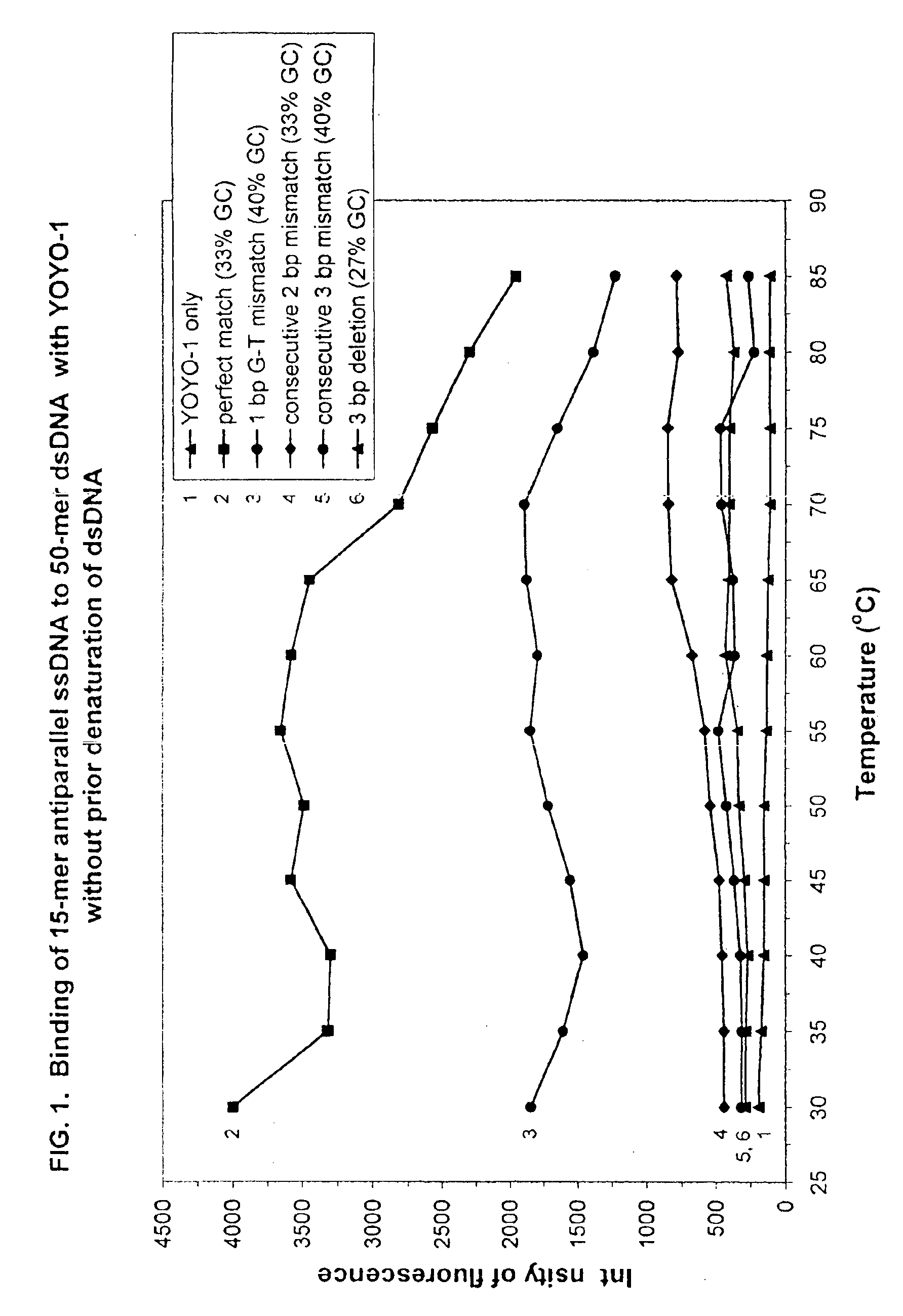 Nucleic acid multiplex formation