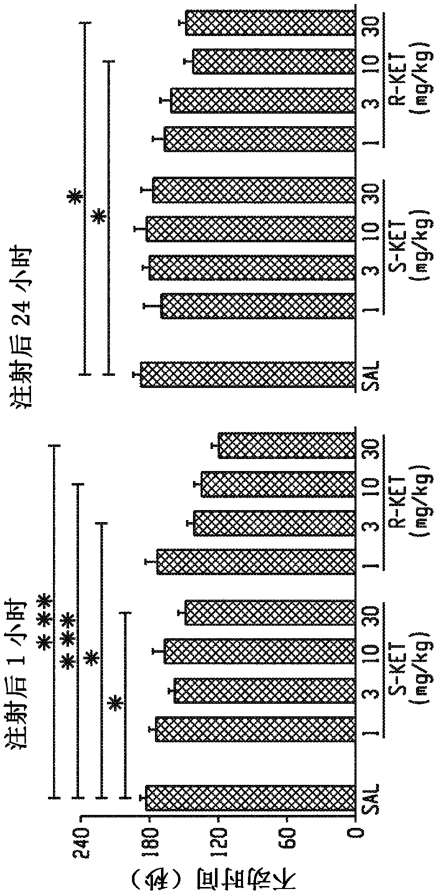 Methods of using (2r, 6r)-hydroxynorketamine and (2s, 6s)-hydroxynorketamine in treatment of depression, anxiety, anhedonia, suicidal ideation, and post traumatic stress disorders