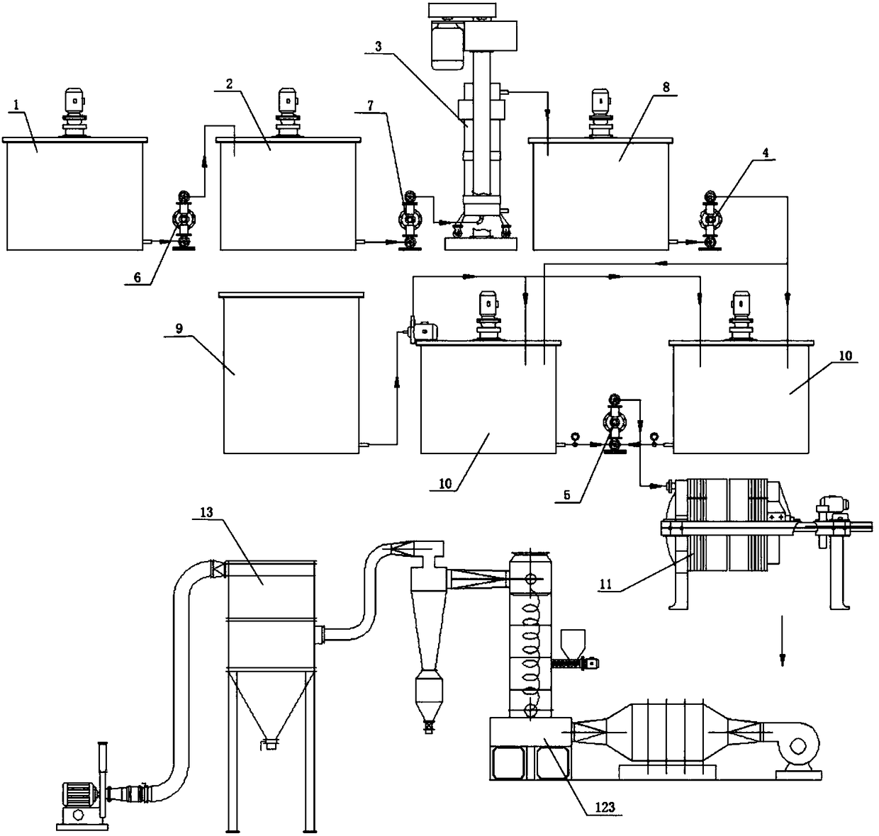 Production process and production device of ultrafine boron carbide micropowder